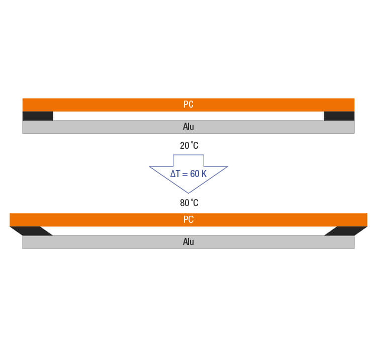 Illustration elastisches Kleben